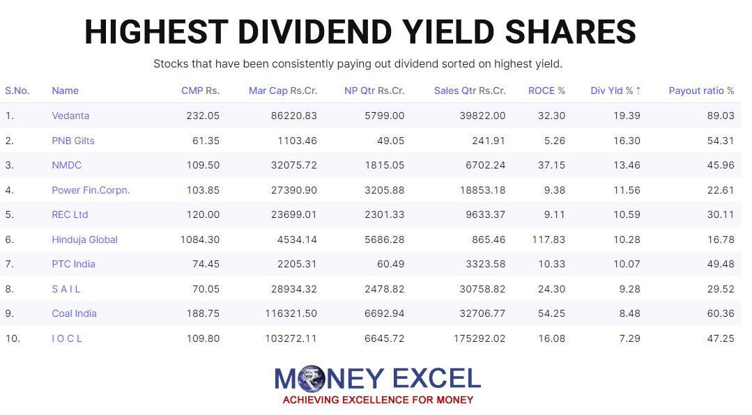 Power Finance Corporation Dividend 2025: Key Details And Expectations Power Finance Corporation Dividend 2025: Key Details And Expectations