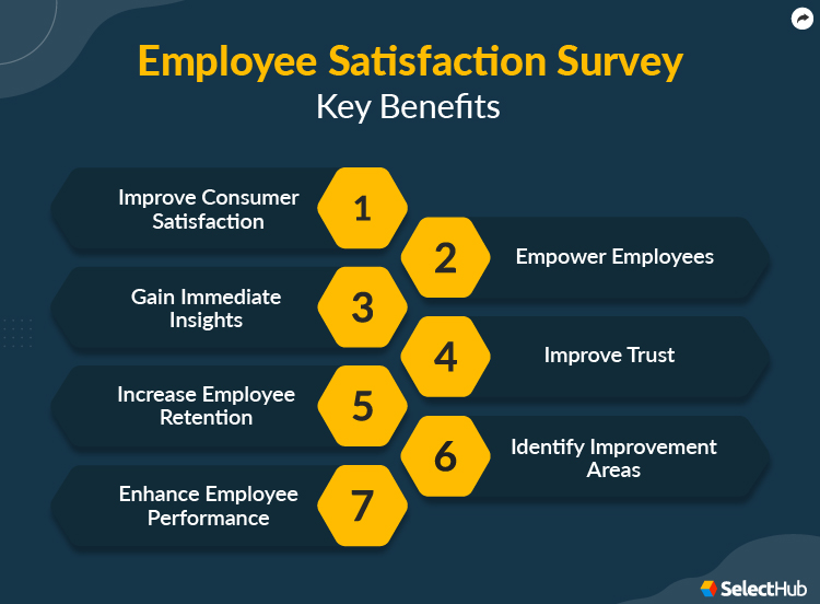 Rethinking Middle Management: Their Impact On Productivity And Employee Satisfaction Rethinking Middle Management: Their Impact On Productivity And Employee Satisfaction