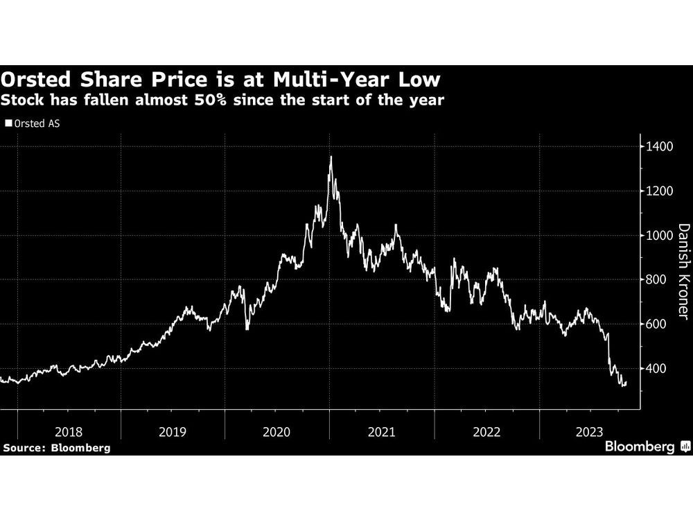 Stock Market Pain: Investors Brace For Further Losses Stock Market Pain: Investors Brace For Further Losses
