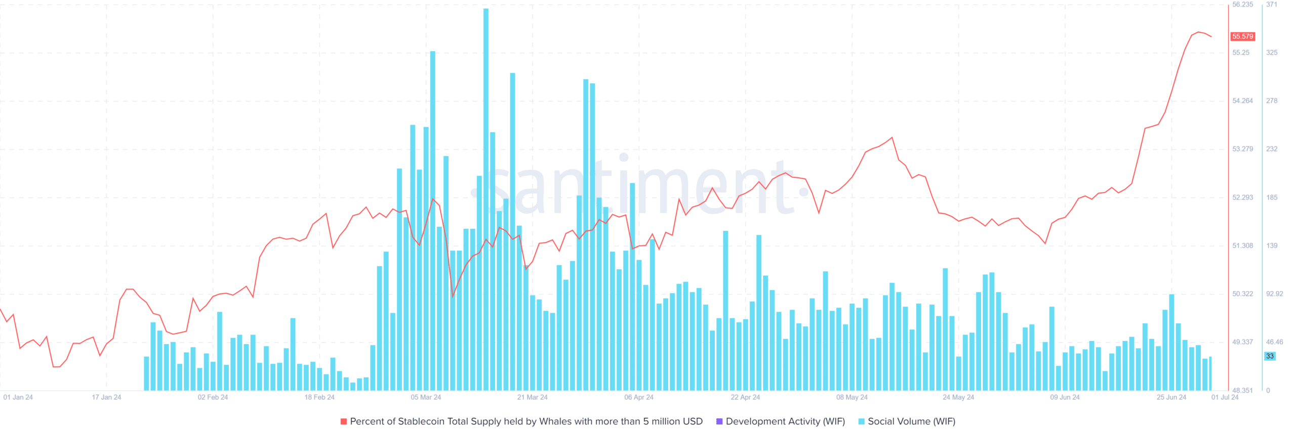 Stock Market Soars: 1000-Point Dow Gain Fuels Market Optimism Stock Market Soars: 1000-Point Dow Gain Fuels Market Optimism