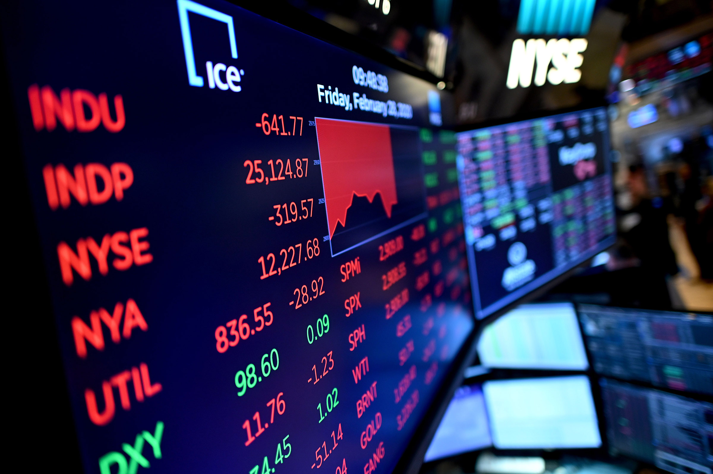 Stock Market Today: Dow Futures Fluctuate As China Pledges Economic Support Stock Market Today: Dow Futures Fluctuate As China Pledges Economic Support