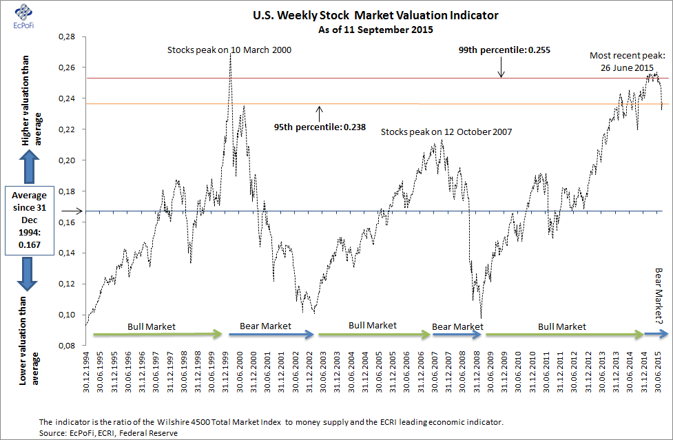 Stock Market Valuation Concerns: BofA's Rationale For Investor Confidence Stock Market Valuation Concerns: BofA's Rationale For Investor Confidence