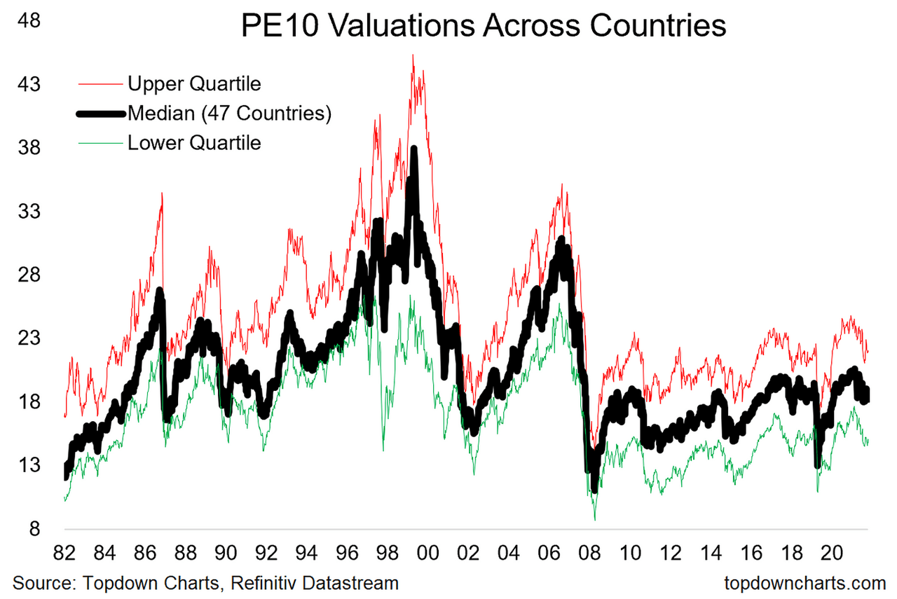 Stock Market Valuations: BofA's Analysis And Why Investors Shouldn't Panic Stock Market Valuations: BofA's Analysis And Why Investors Shouldn't Panic