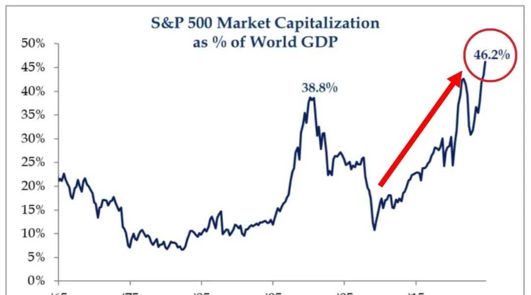 Stock Market Valuations: BofA's Argument For Investor Calm Stock Market Valuations: BofA's Argument For Investor Calm