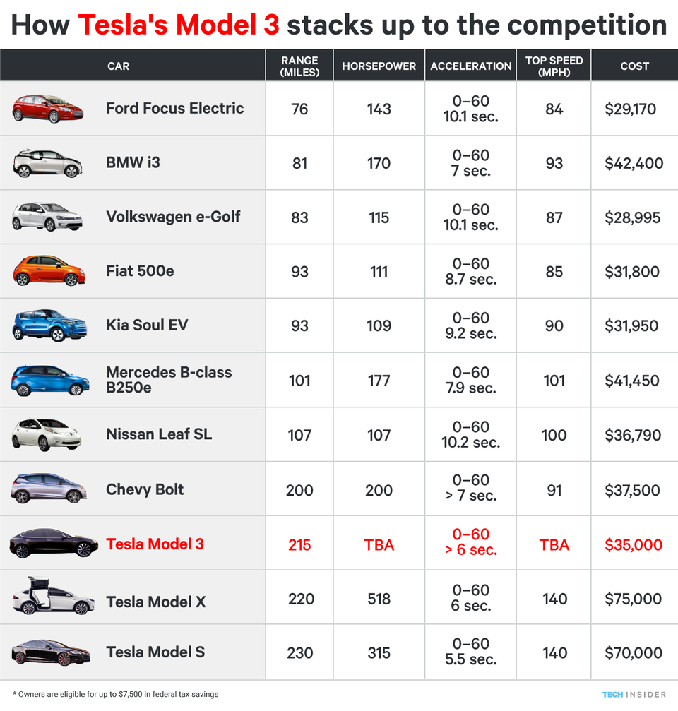 Tesla Canada Price Increase: Pre-Tariff Inventory Push Explained Tesla Canada Price Increase: Pre-Tariff Inventory Push Explained