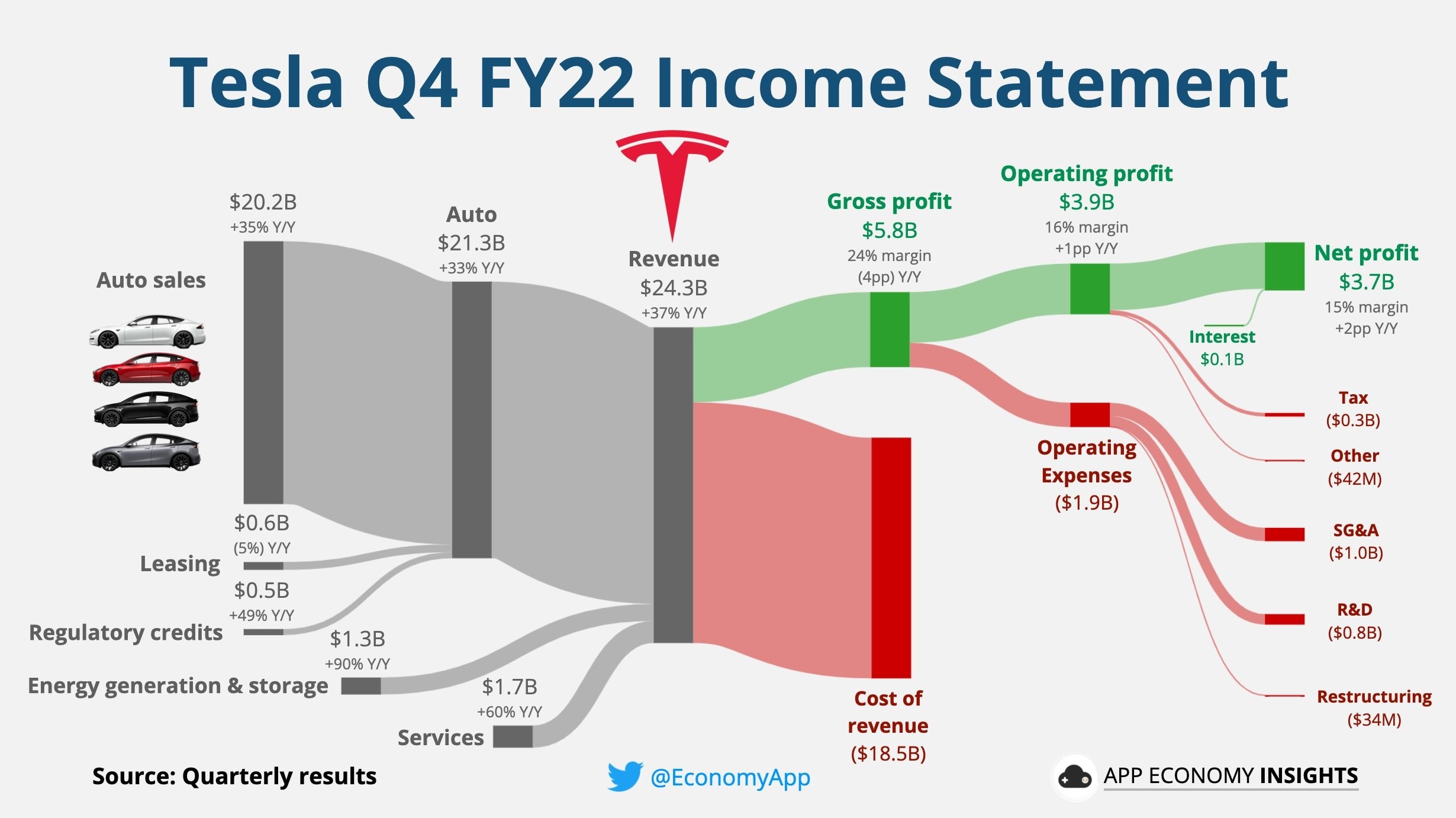 Tesla Q1 Earnings: Net Income Down 71% Amidst Political Headwinds Tesla Q1 Earnings: Net Income Down 71% Amidst Political Headwinds