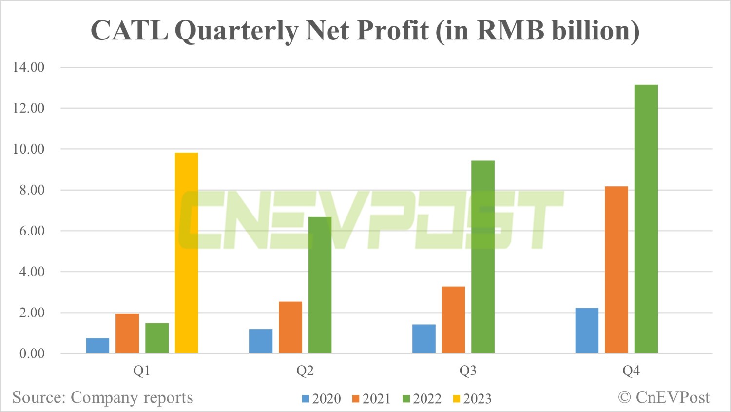 Tesla Q1 Results: Profit Plunge Amidst Musk's Political Involvement Tesla Q1 Results: Profit Plunge Amidst Musk's Political Involvement