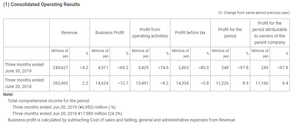 Tesla's Q1 Financial Report: Impact Of Public Perception And Musk's Role Tesla's Q1 Financial Report: Impact Of Public Perception And Musk's Role