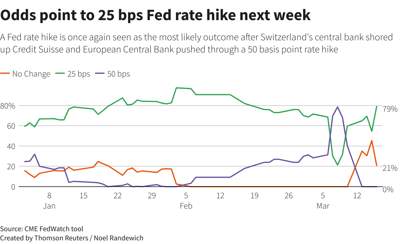 The Bank Of Canada's Rate Decision: A Conversation With Economists On FP Video The Bank Of Canada's Rate Decision: A Conversation With Economists On FP Video