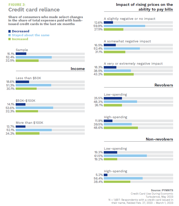 The Impact Of Reduced Consumer Spending On The Credit Card Market The Impact Of Reduced Consumer Spending On The Credit Card Market