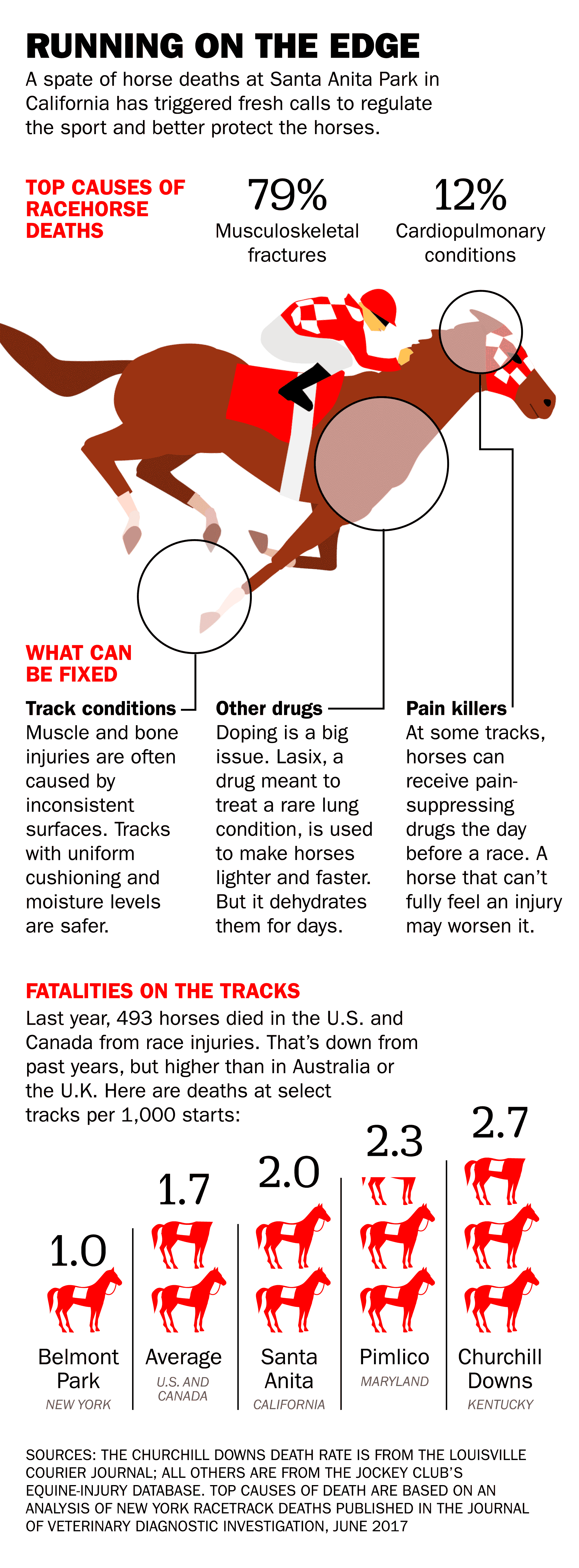 The Toll Of The Grand National: Horse Deaths Ahead Of The 2025 Race