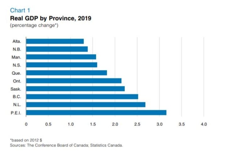The Trump Factor: How Alberta's Economy Shapes Canadian Political Opinion The Trump Factor: How Alberta's Economy Shapes Canadian Political Opinion
