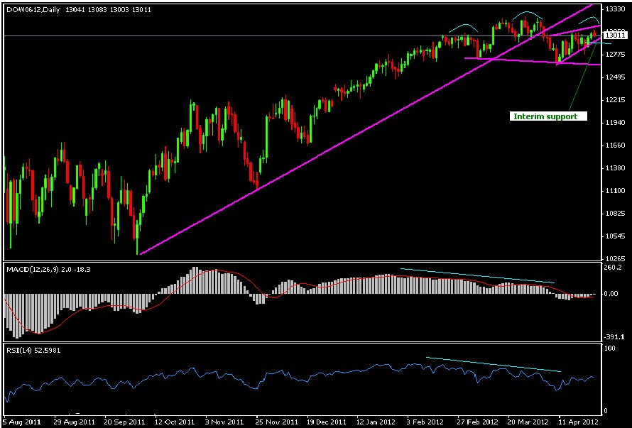 Today's Stock Market: Dow Futures, Dollar, And Trade Tariff Impact Today's Stock Market: Dow Futures, Dollar, And Trade Tariff Impact