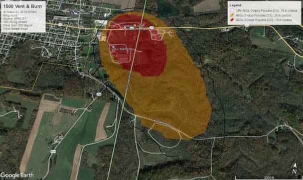 Toxic Chemicals From Ohio Derailment: Months-Long Building Contamination Toxic Chemicals From Ohio Derailment: Months-Long Building Contamination