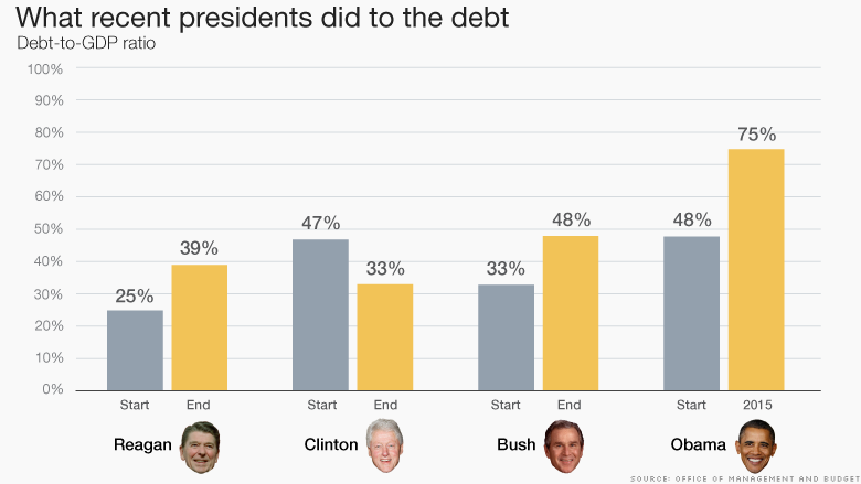 Trump's Economic Legacy: Who Pays The Price? Trump's Economic Legacy: Who Pays The Price?