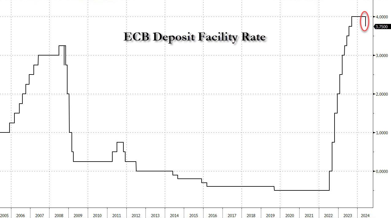 Two More ECB Rate Cuts Possible: Simkus's Assessment Of Trade Impact Two More ECB Rate Cuts Possible: Simkus's Assessment Of Trade Impact