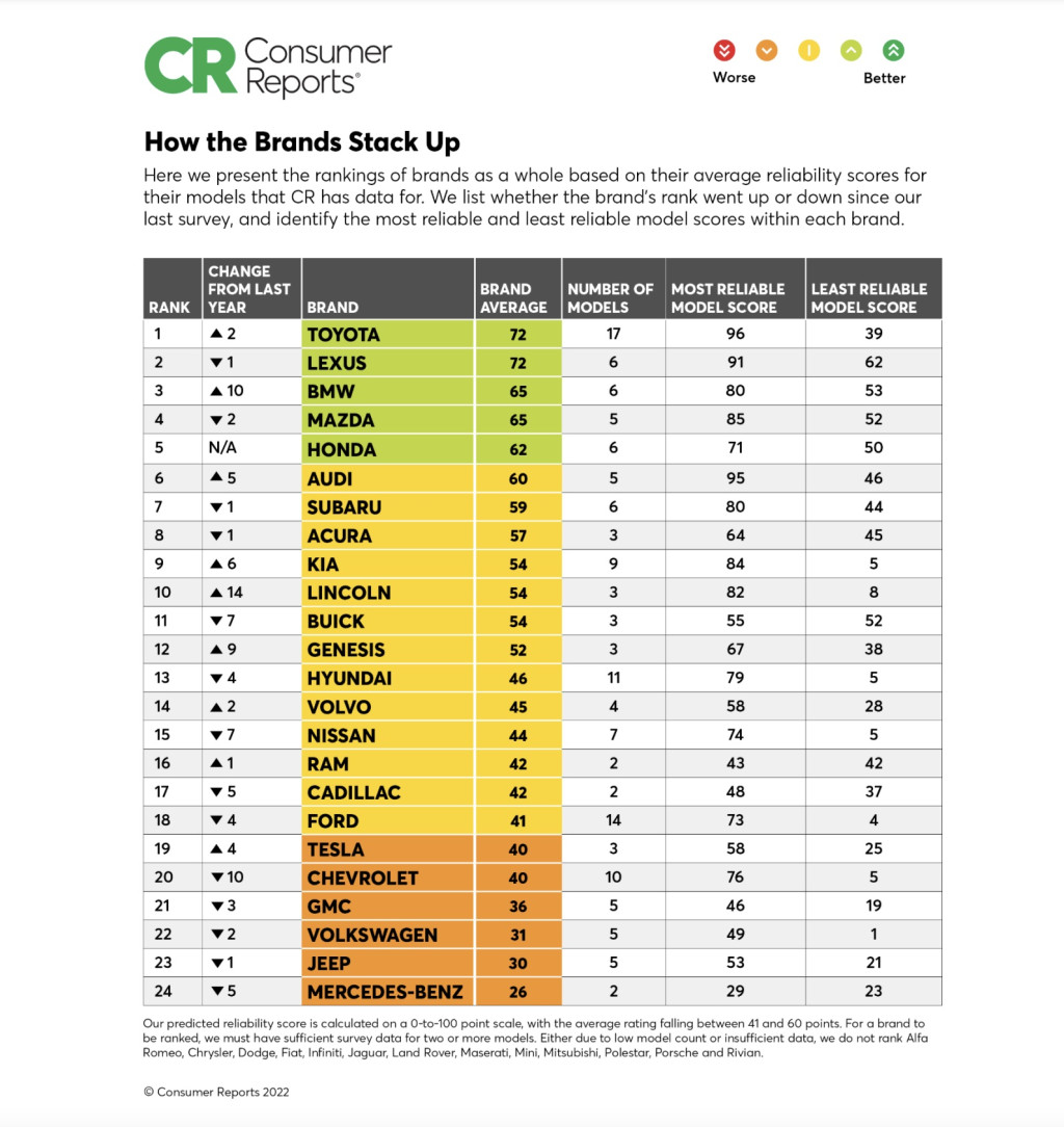 UK's Best And Worst DIY Retailers: A Consumer Report UK's Best And Worst DIY Retailers: A Consumer Report