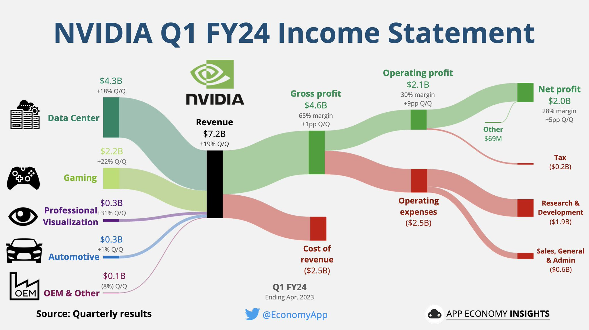 Understanding Tesla's Q1 2024 Earnings: 71% Drop In Net Income Understanding Tesla's Q1 2024 Earnings: 71% Drop In Net Income