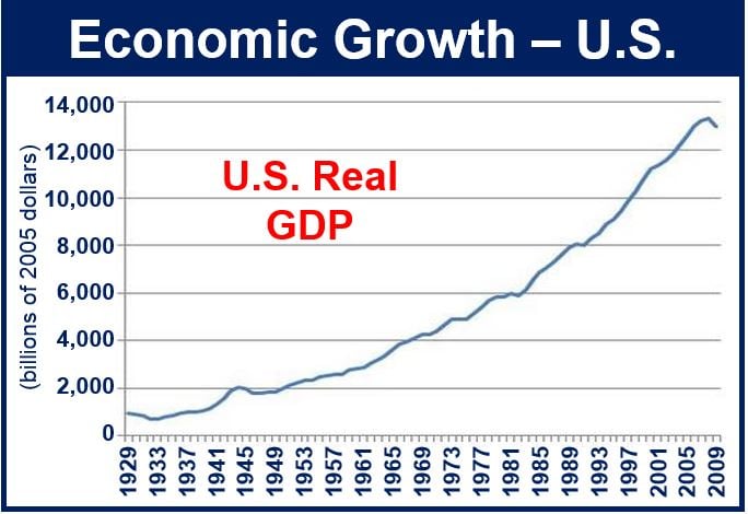 US Economic Growth To Slow Considerably: Deloitte's Prediction US Economic Growth To Slow Considerably: Deloitte's Prediction