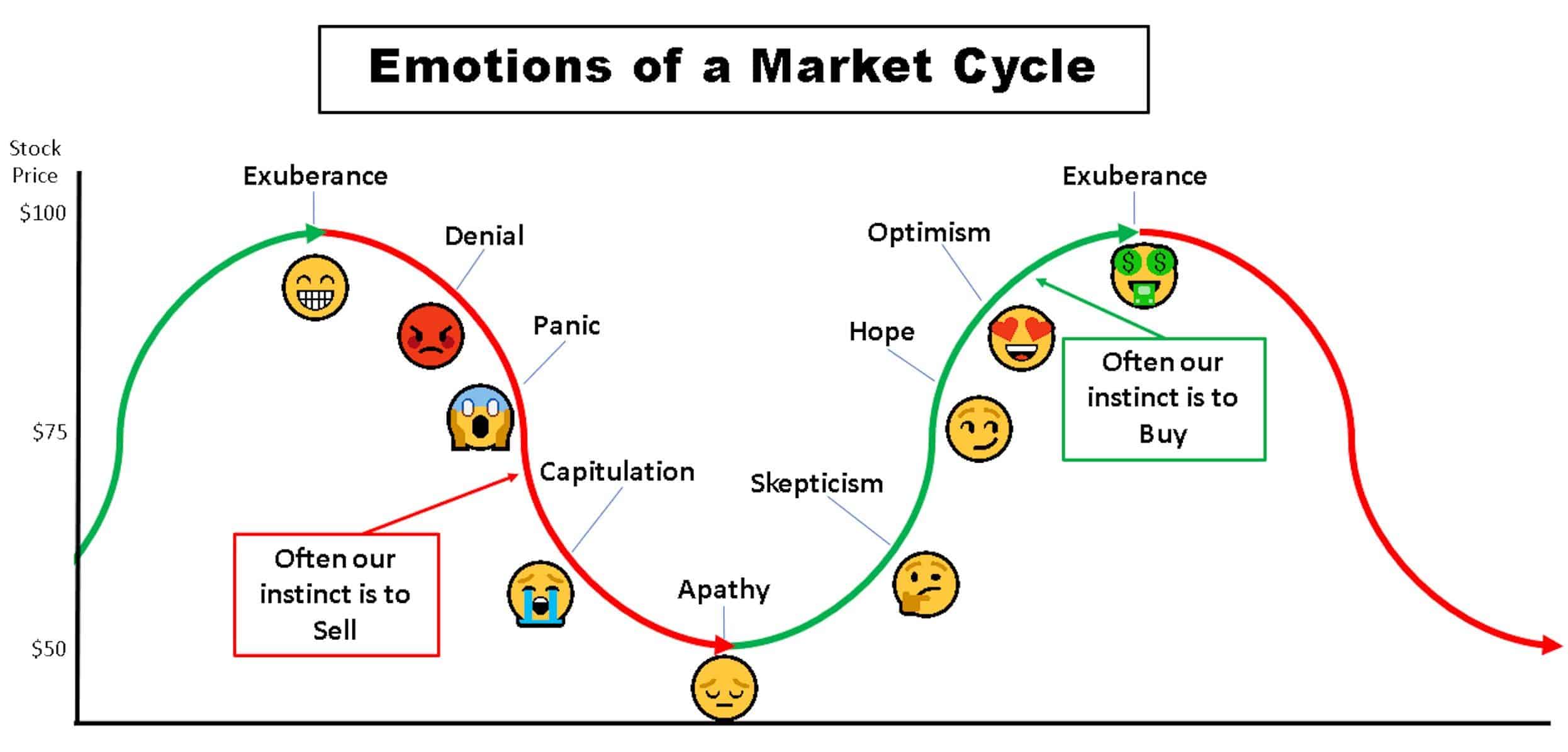 When Professionals Sell, Individuals Buy: Understanding Market Swings When Professionals Sell, Individuals Buy: Understanding Market Swings