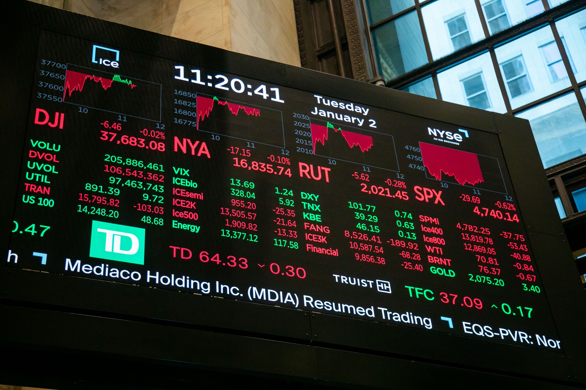 Why Elevated Stock Market Valuations Aren't A Worry, According To BofA Why Elevated Stock Market Valuations Aren't A Worry, According To BofA