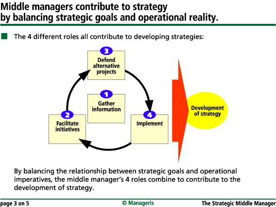 Why Invest In Middle Management? A Strategic Business Approach Why Invest In Middle Management? A Strategic Business Approach