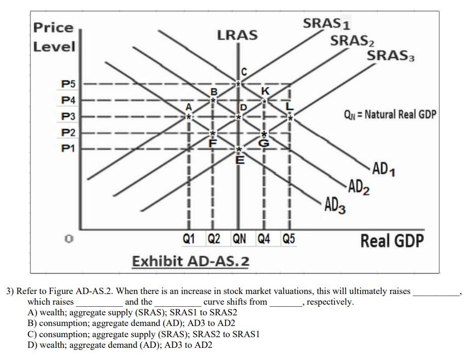 Why Investors Shouldn't Fear High Stock Market Valuations: A BofA Perspective Why Investors Shouldn't Fear High Stock Market Valuations: A BofA Perspective